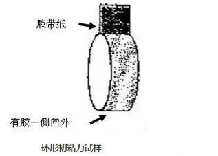 壓敏膠的初粘力到底怎么測(cè)試？
