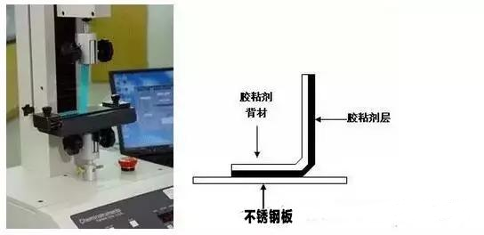 壓敏膠的初粘力到底怎么測(cè)試？